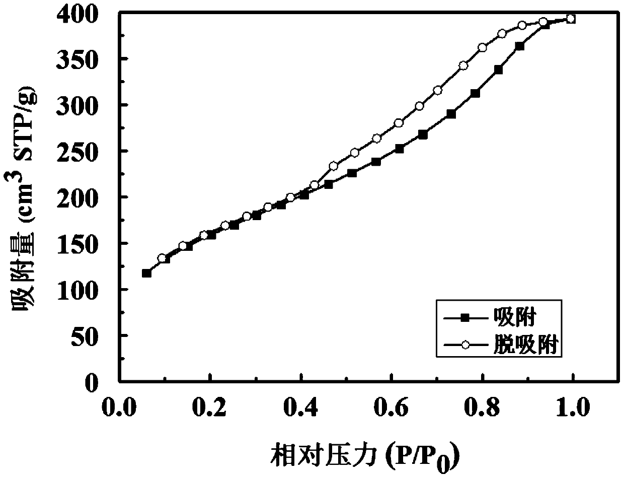 A kind of preparation method of continuous sio2 airgel fiber