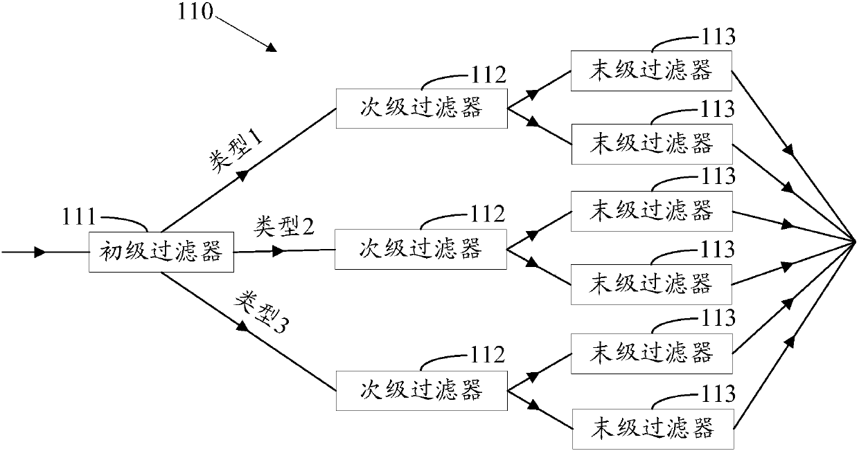 Multicast message filtering method and device, and multicast message receiving equipment