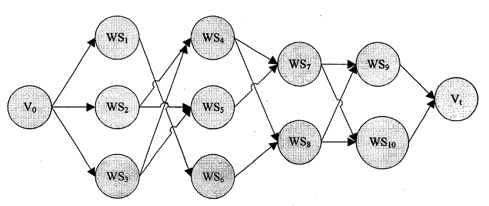 Service quality customized Web service combination method