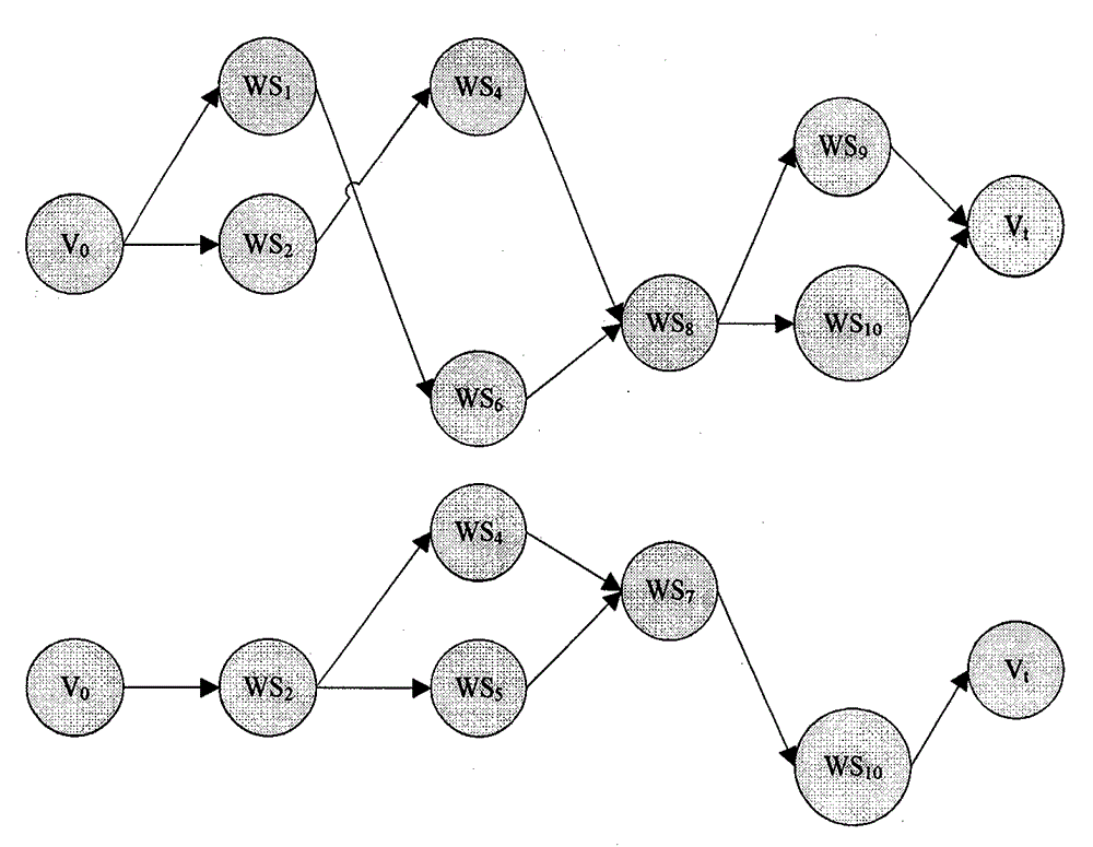 Service quality customized Web service combination method