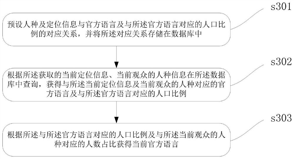 Method for dynamically generating TV subtitles based on artificial intelligence and related equipment