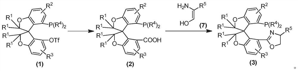 Oxa-spiro phosphine-oxazoline ligand as well as preparation method and application thereof