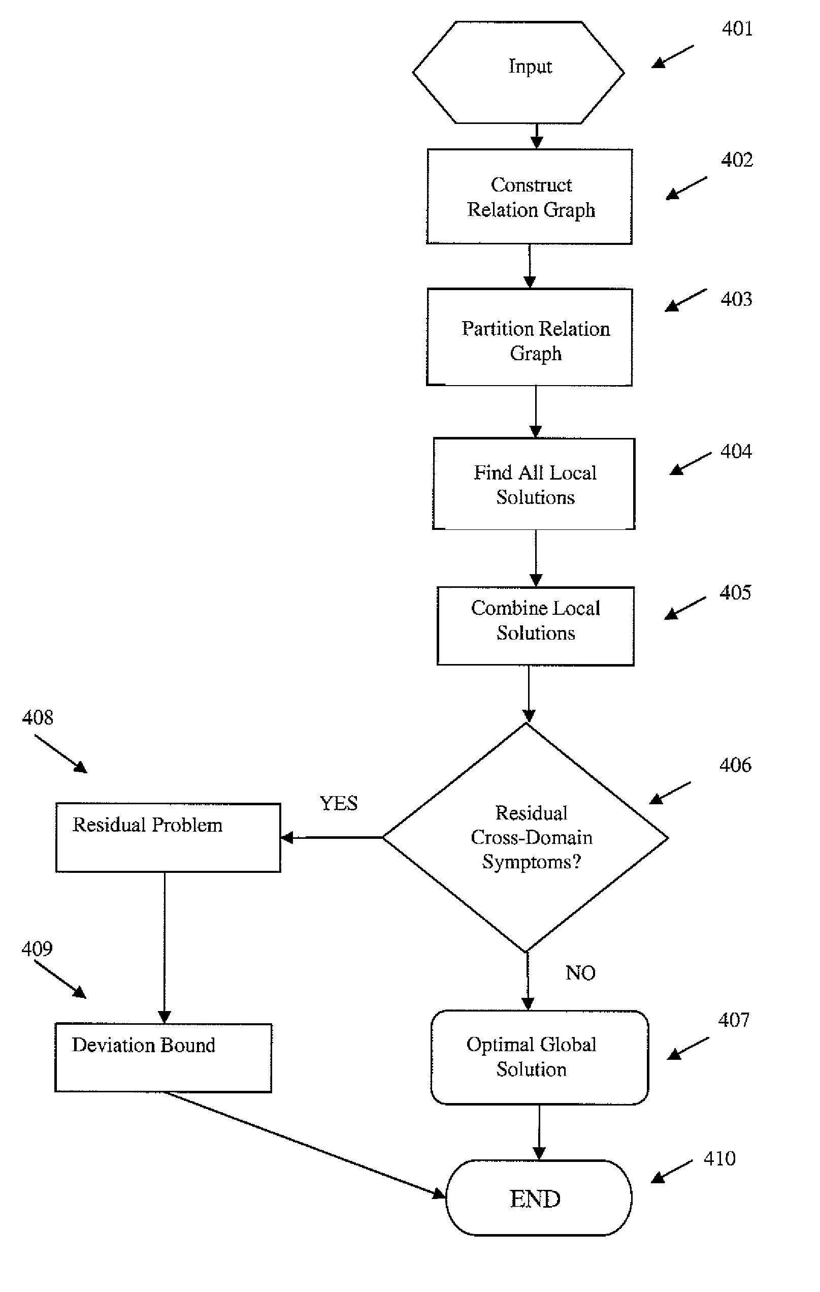 Method for automated distributed diagnostics for networks