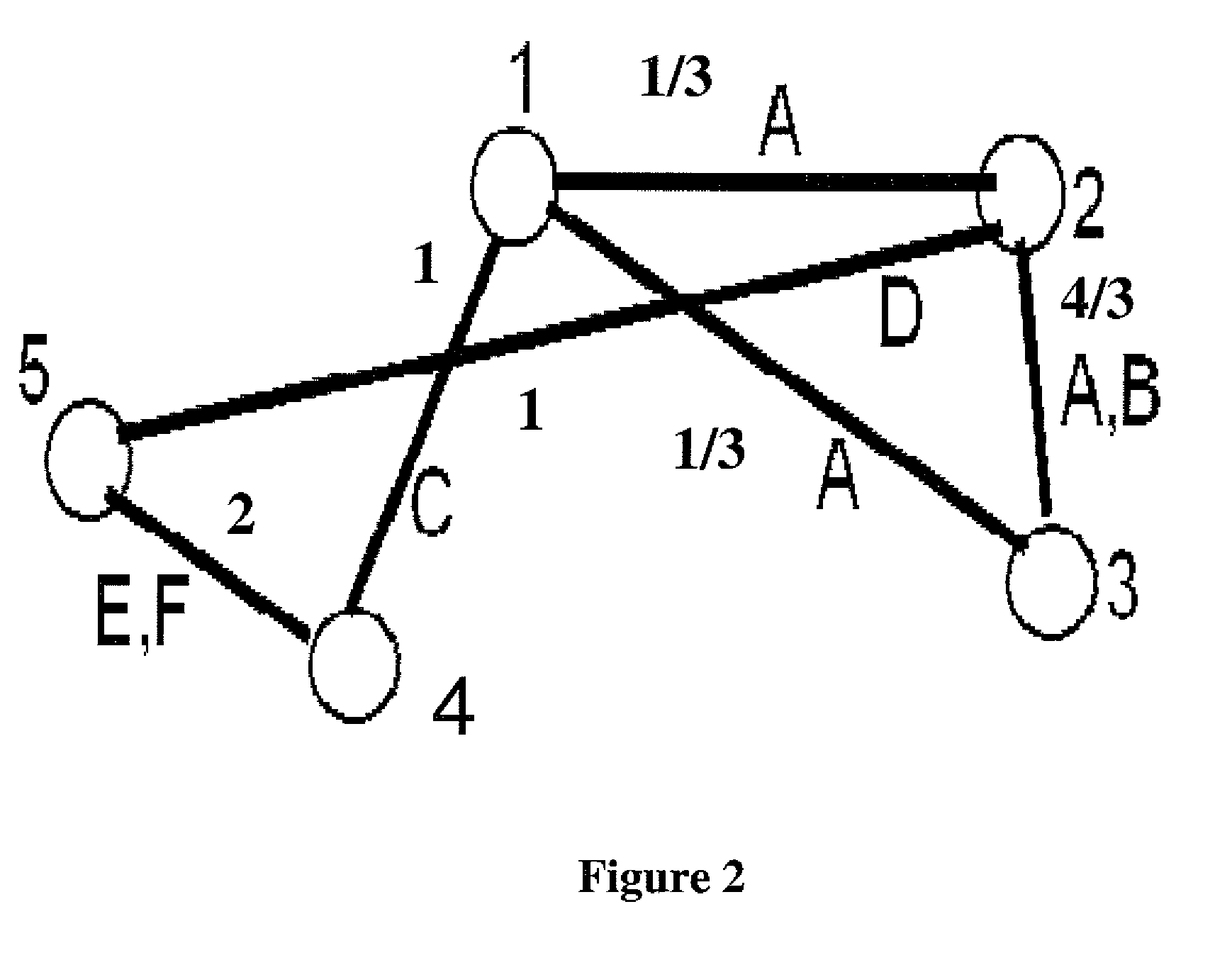 Method for automated distributed diagnostics for networks