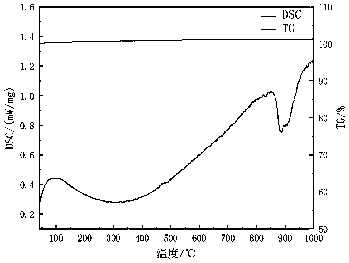 Concrete containing coal-to-liquid (CTL) coarse slag and preparation method of concrete