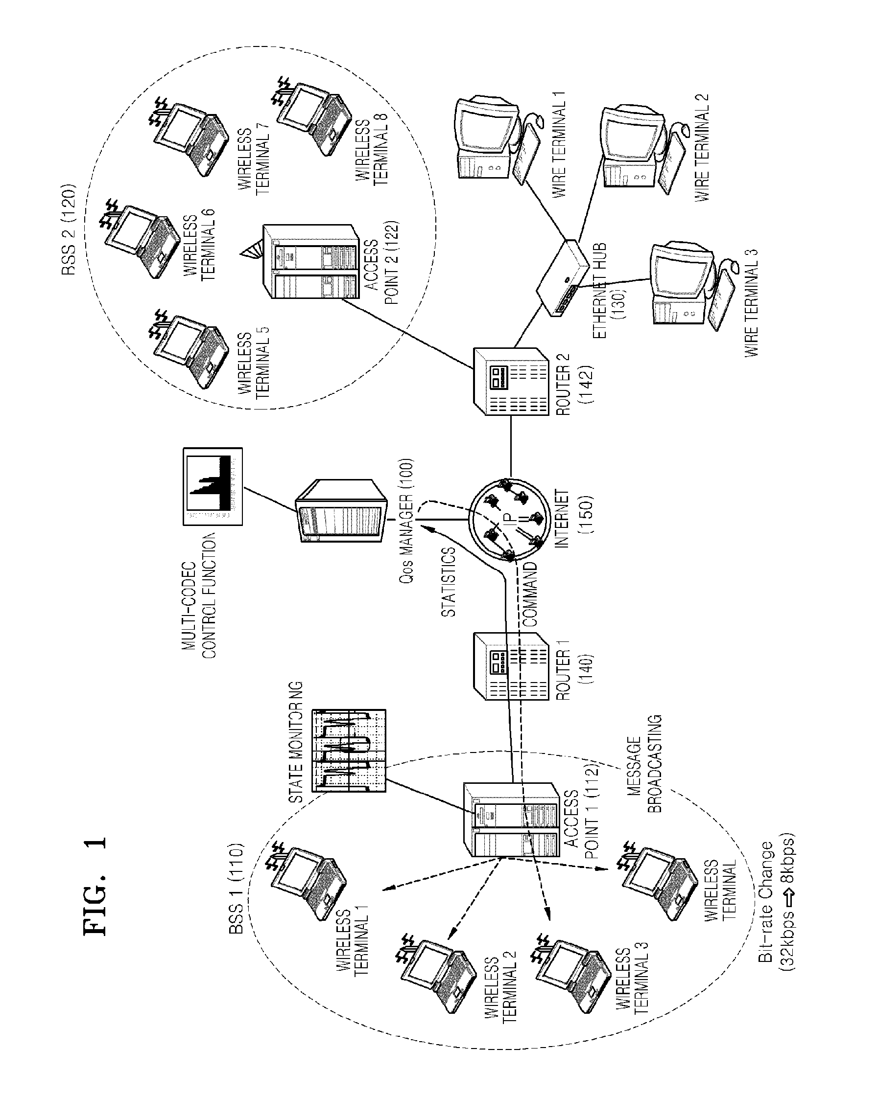 AUDIO CODEC BIT-RATE CONTROL METHOD FOR ASSURING QoS OF VOICE IN WLAN