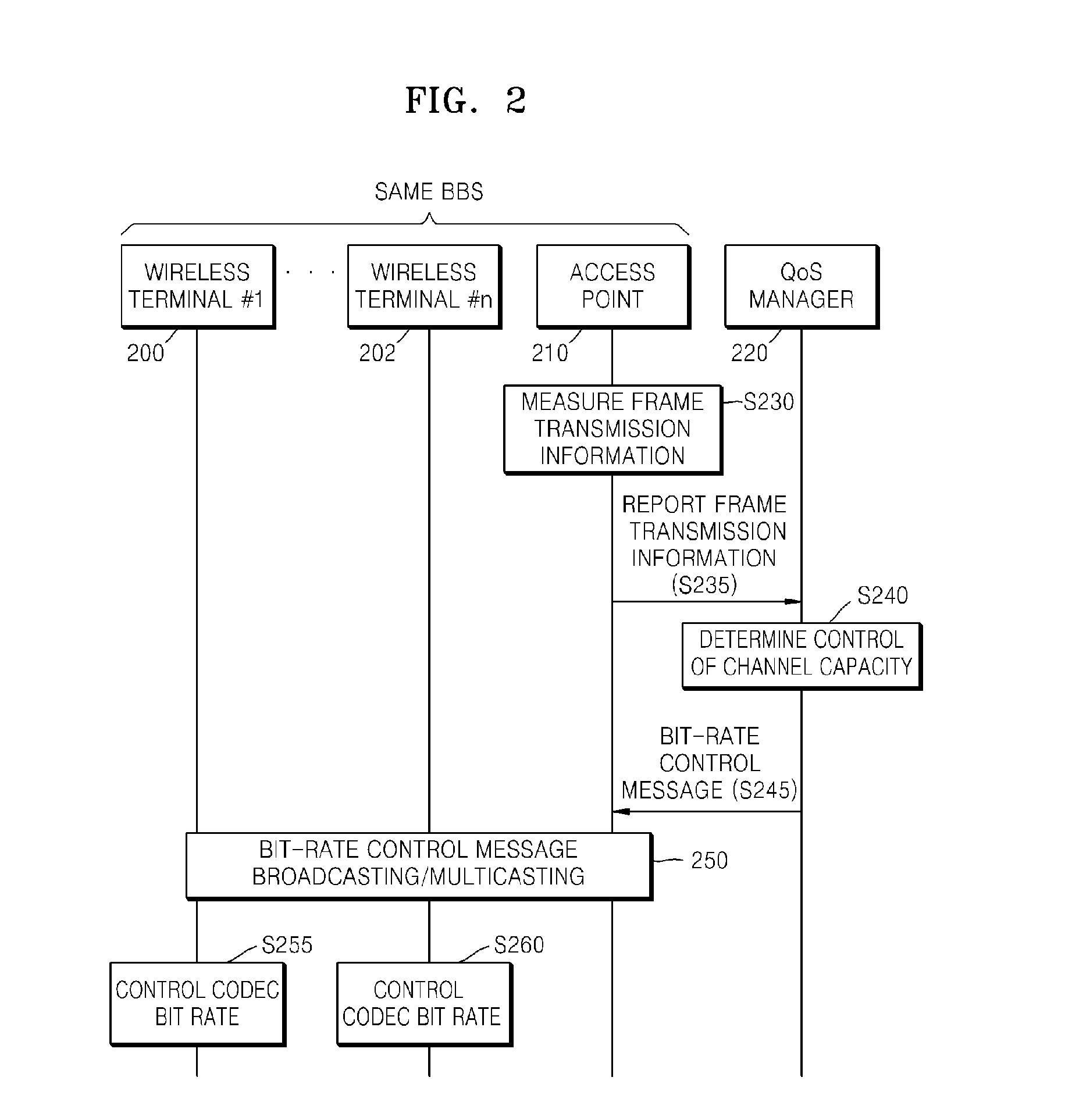 AUDIO CODEC BIT-RATE CONTROL METHOD FOR ASSURING QoS OF VOICE IN WLAN