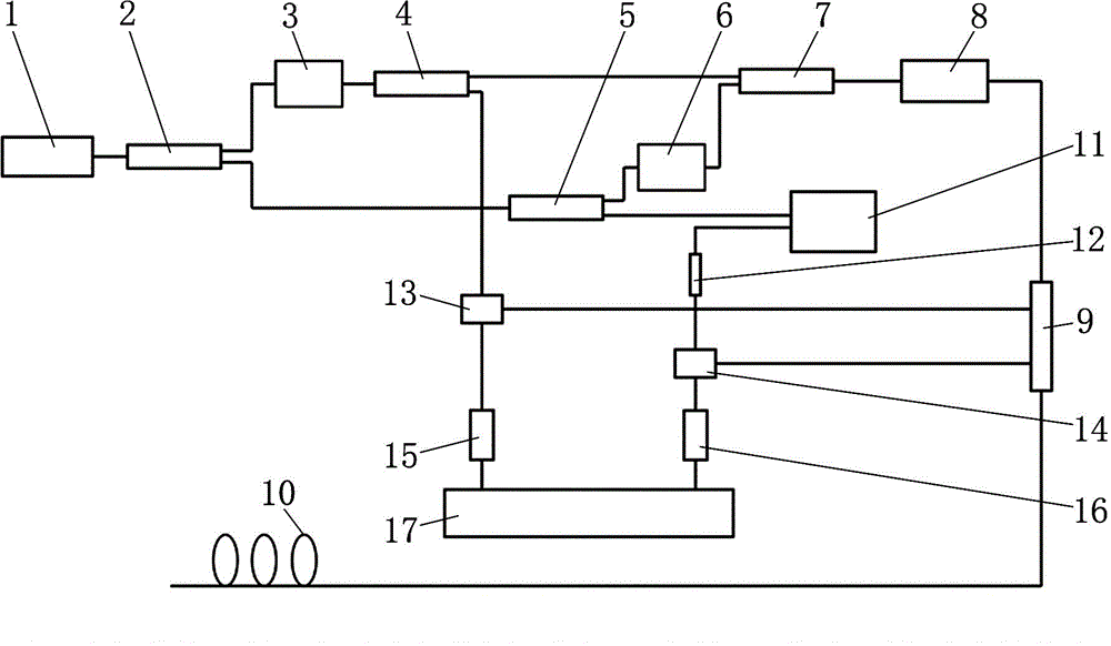 Distributed optical fiber multi-parameter sensing measurement system