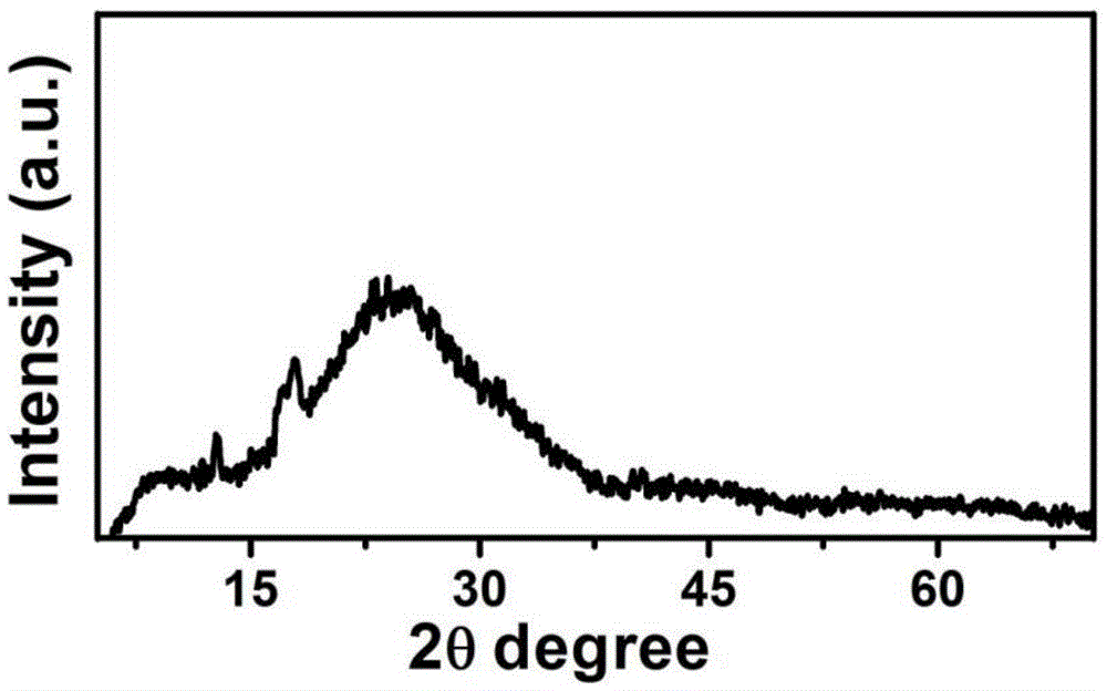 Preparing method for nanowire iron phthalocyanine/carbon nanofiber heterojunction composite material