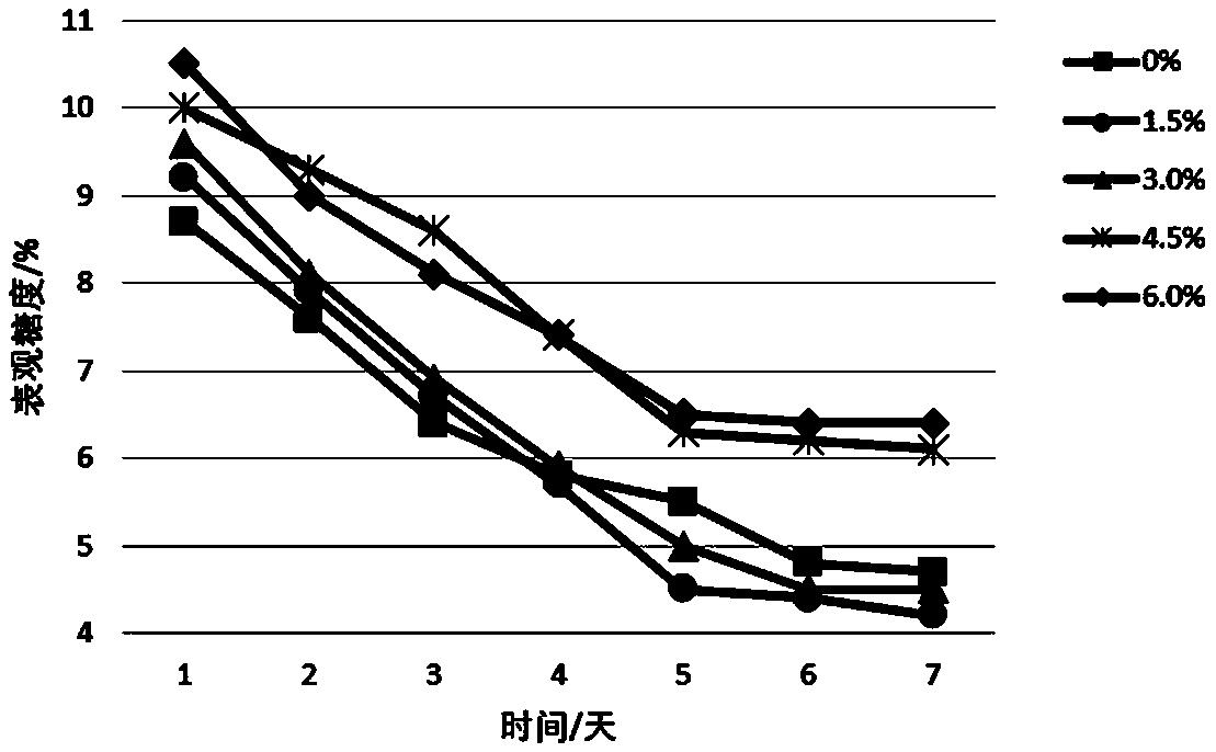 Preparation method of beer dreg and apple cider vinegar raw stock and apple cider vinegar beverage