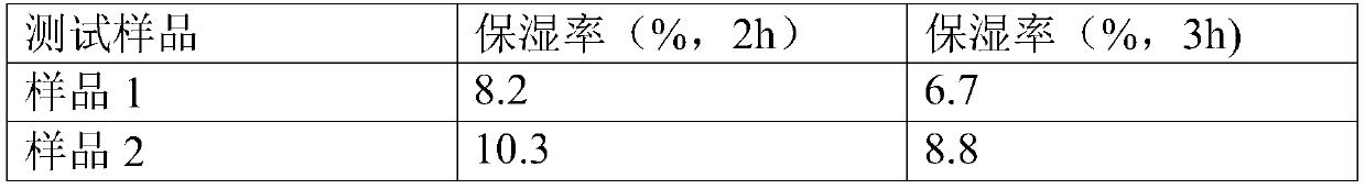 Antibacterial nursing gel containing a fullerene C60 component and preparation method thereof