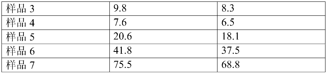 Antibacterial nursing gel containing a fullerene C60 component and preparation method thereof