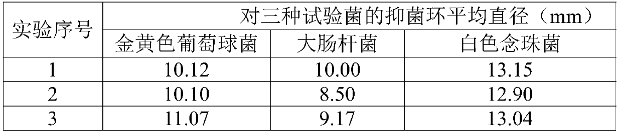 Antibacterial nursing gel containing a fullerene C60 component and preparation method thereof