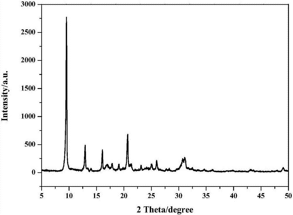 Method for synthesizing hierarchical-pore SAPO-34 molecular sieve through post-treatment of solid acid