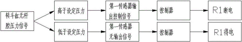 Intelligent control system of fixed-displacement hydraulic system for loader