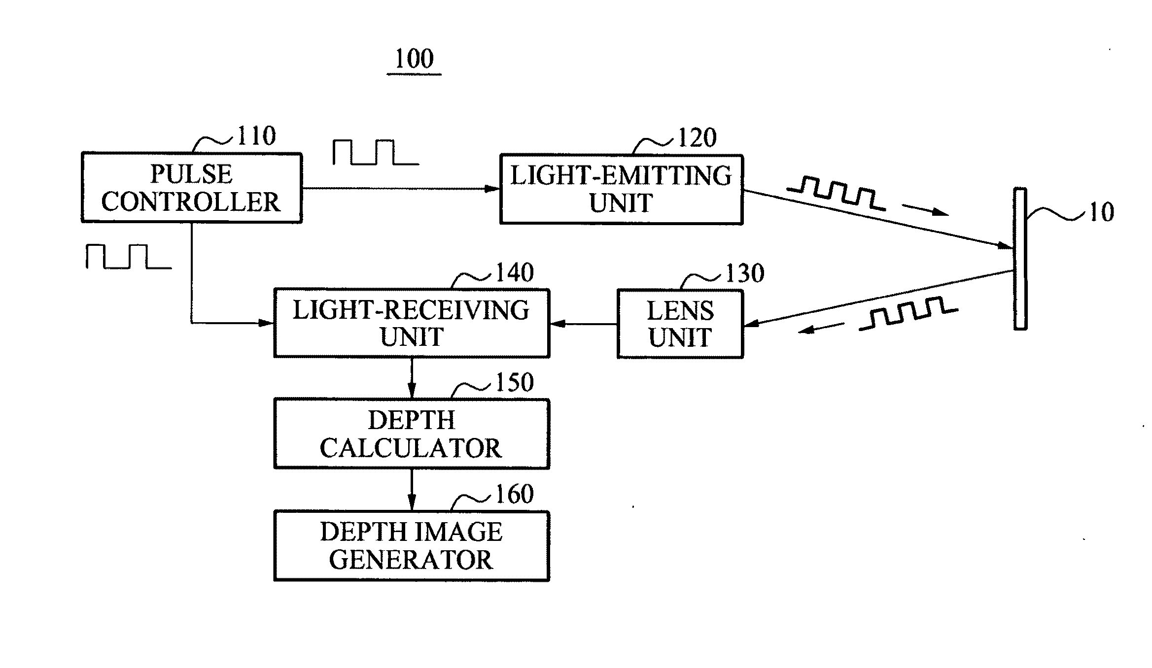 Apparatus and method for generating depth image