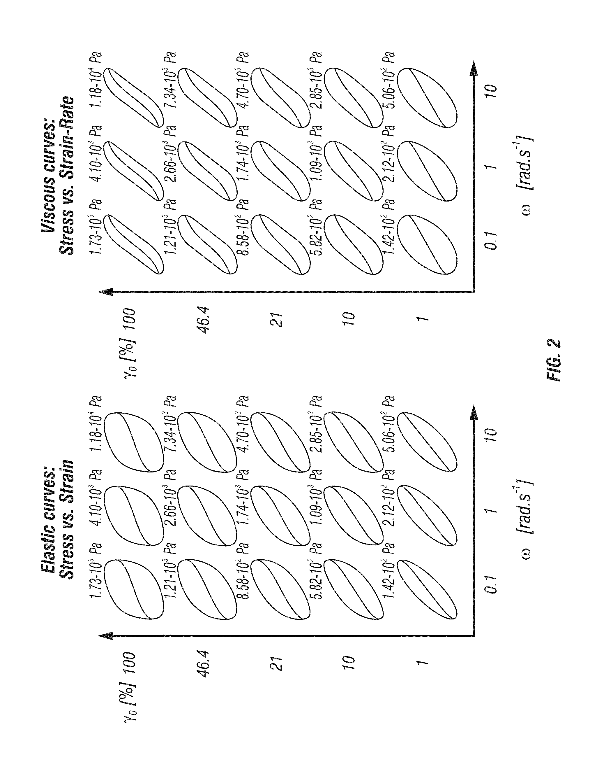 Nonlinear rheology of chewing gum and gum base