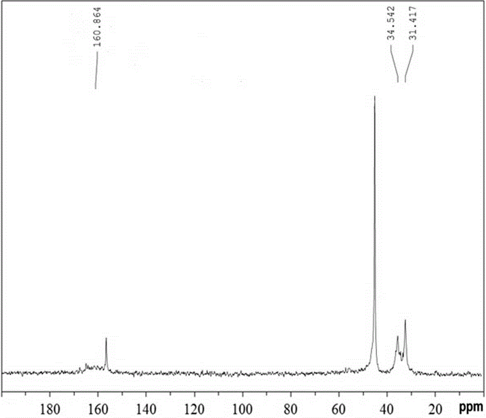 Biodegradable organic polymeric nitrogen fertilizer and preparation method therefor