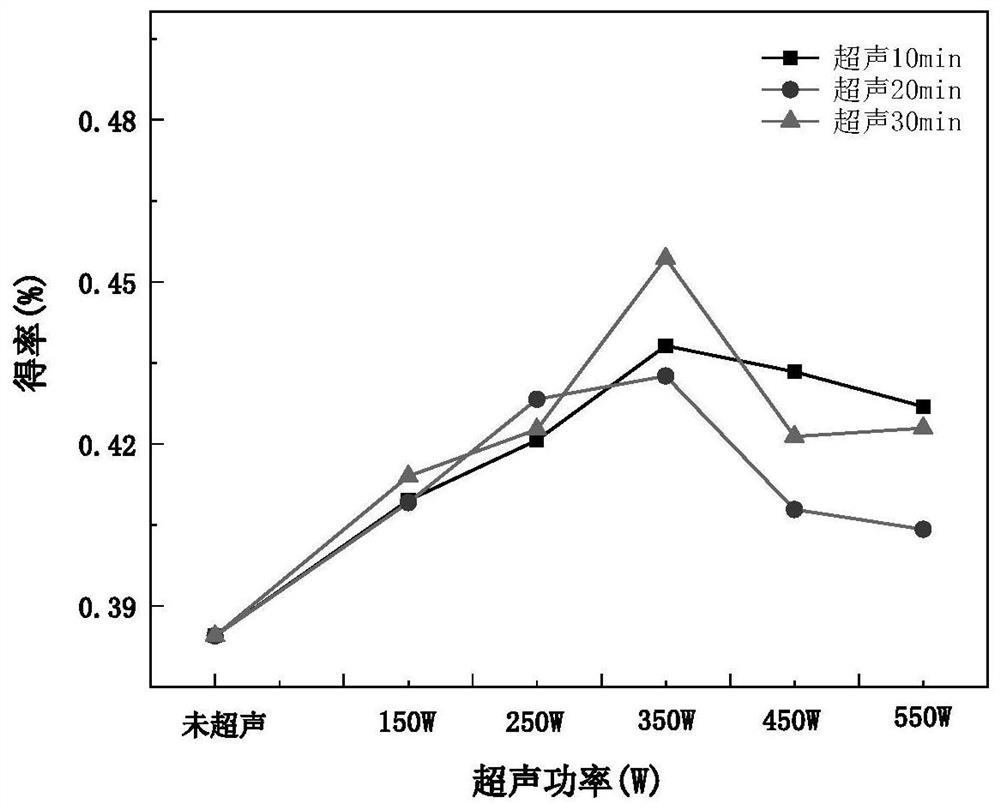 Extraction method and application of fish skin collagen