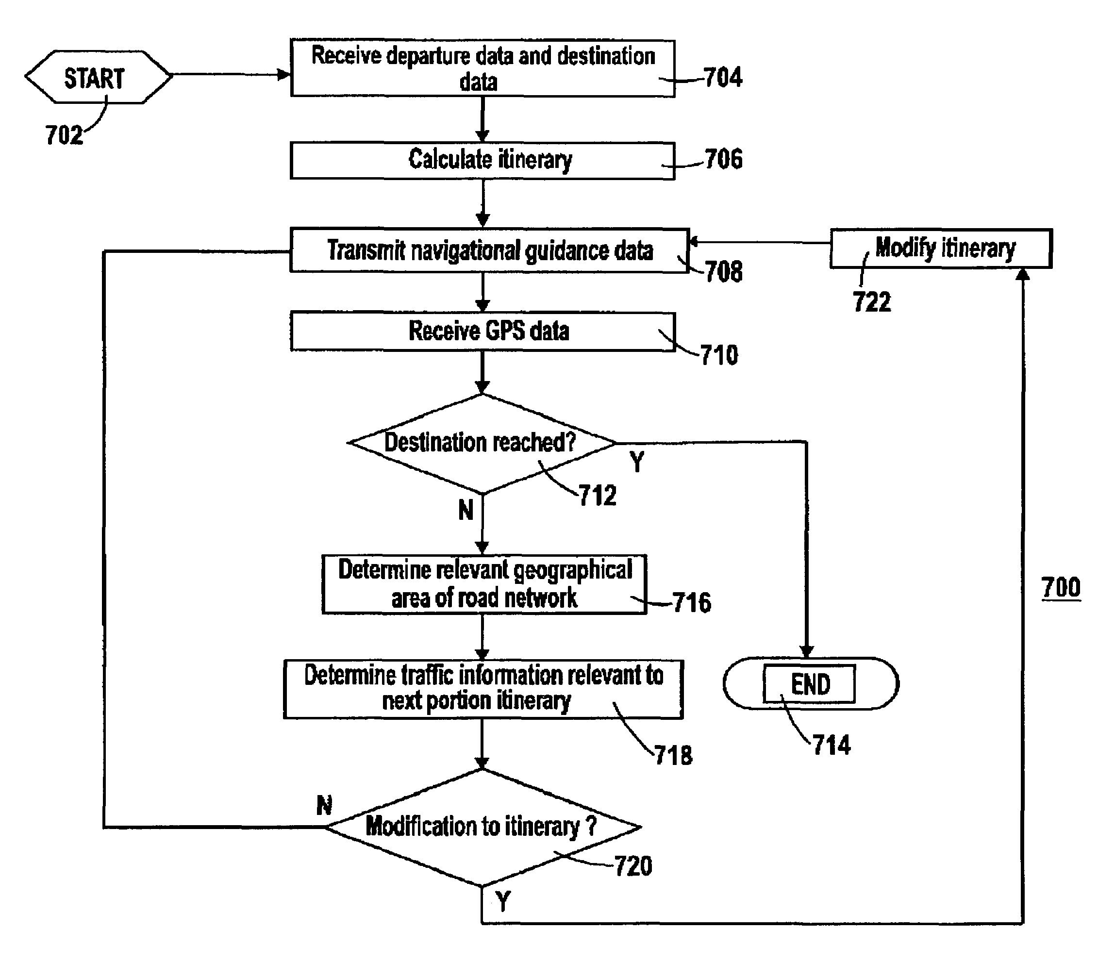 Navigation device assisting road traffic congestion management