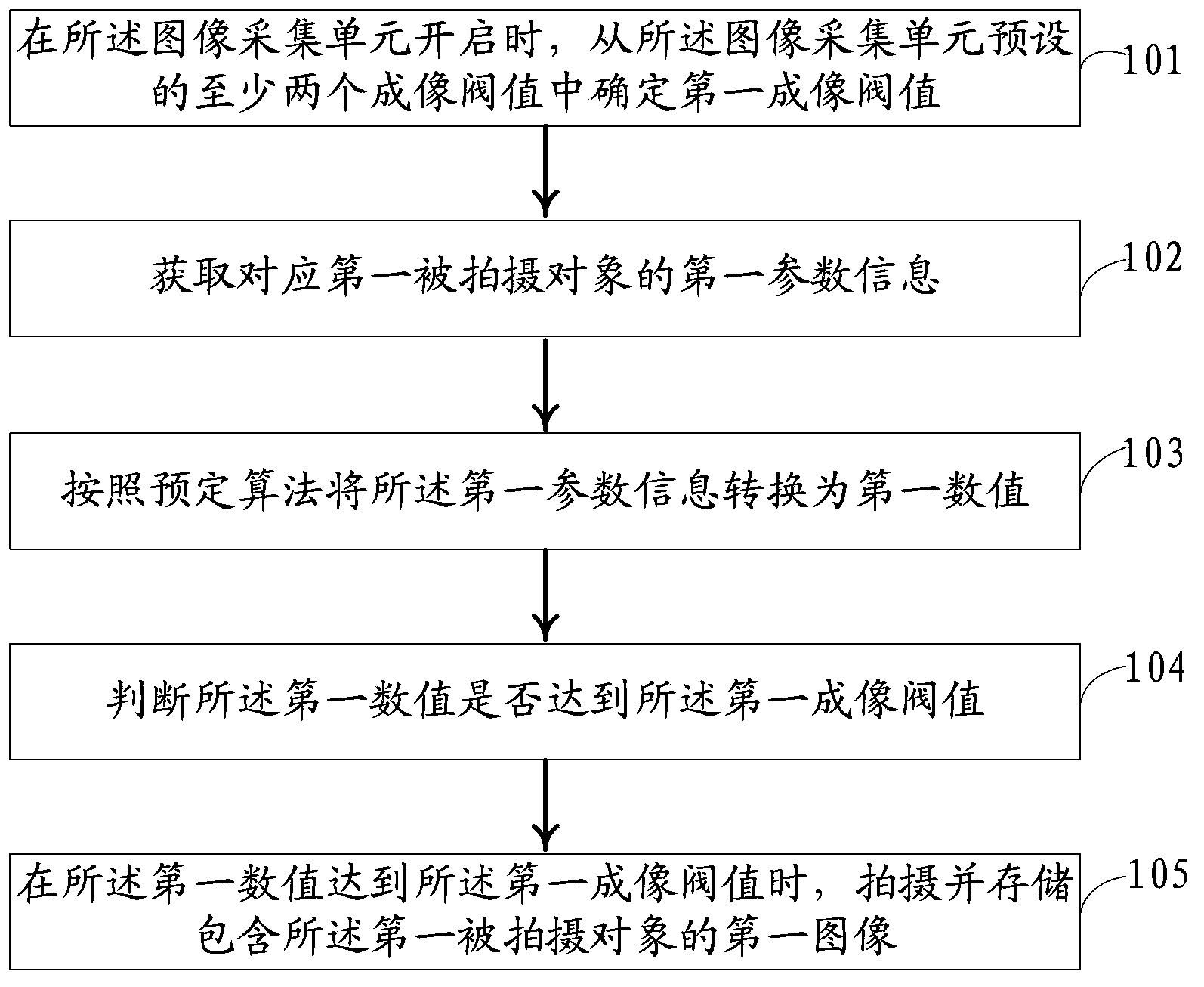 Information processing method and electronic device