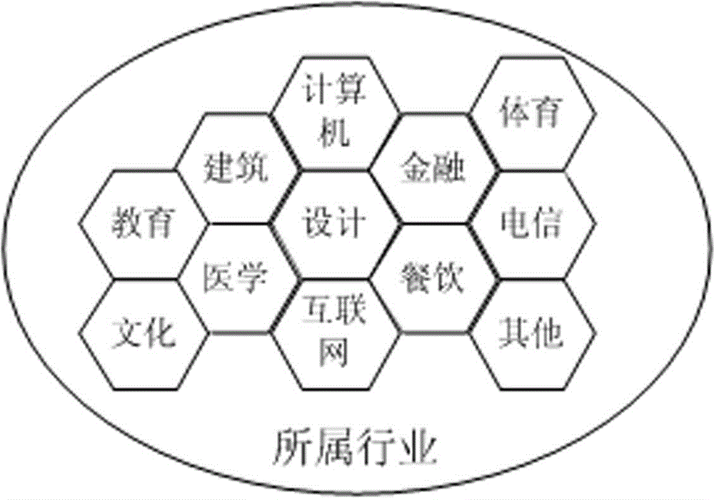 System and method for changing indoor environmental theme