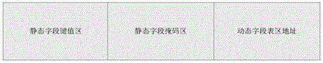 Data message forwarding method based on any field matching