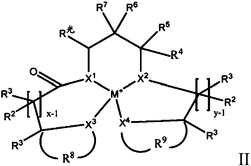 Redox polymerizable dental composition with photolabile transition metal complexes