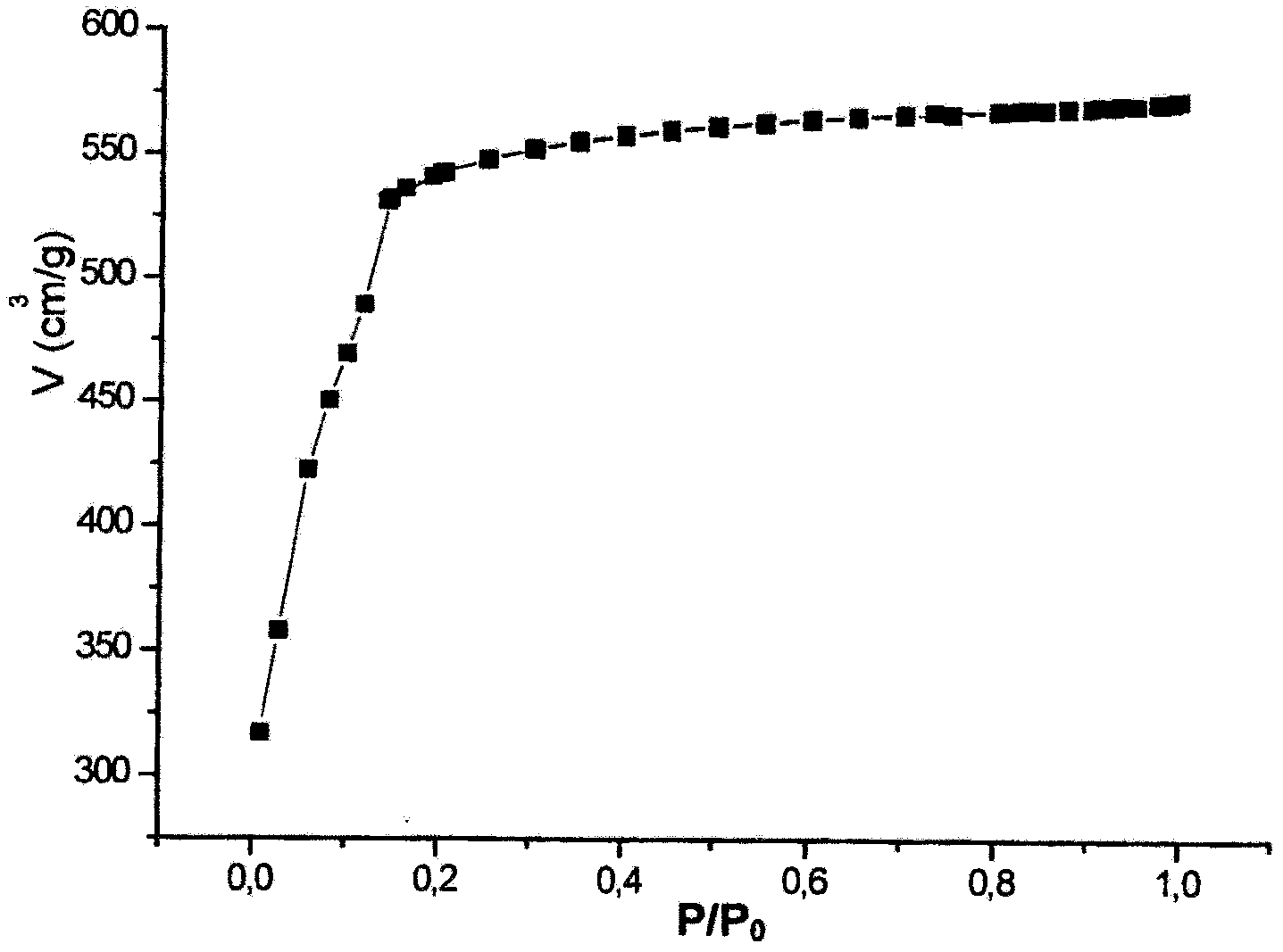 Use Of A Porous Crystalline Hybrid Solid As A Nitrogen Oxide Reduction Catalyst And Devices