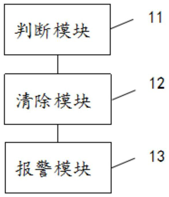 Mobile phone information security protection method, device, equipment and medium