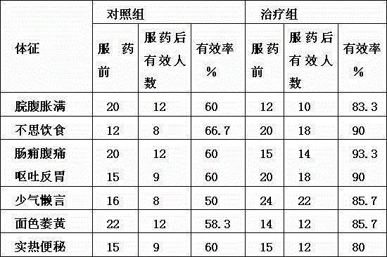 Indian adenosma wind dispelling and exterior syndrome relieving sour soup base and preparation method thereof