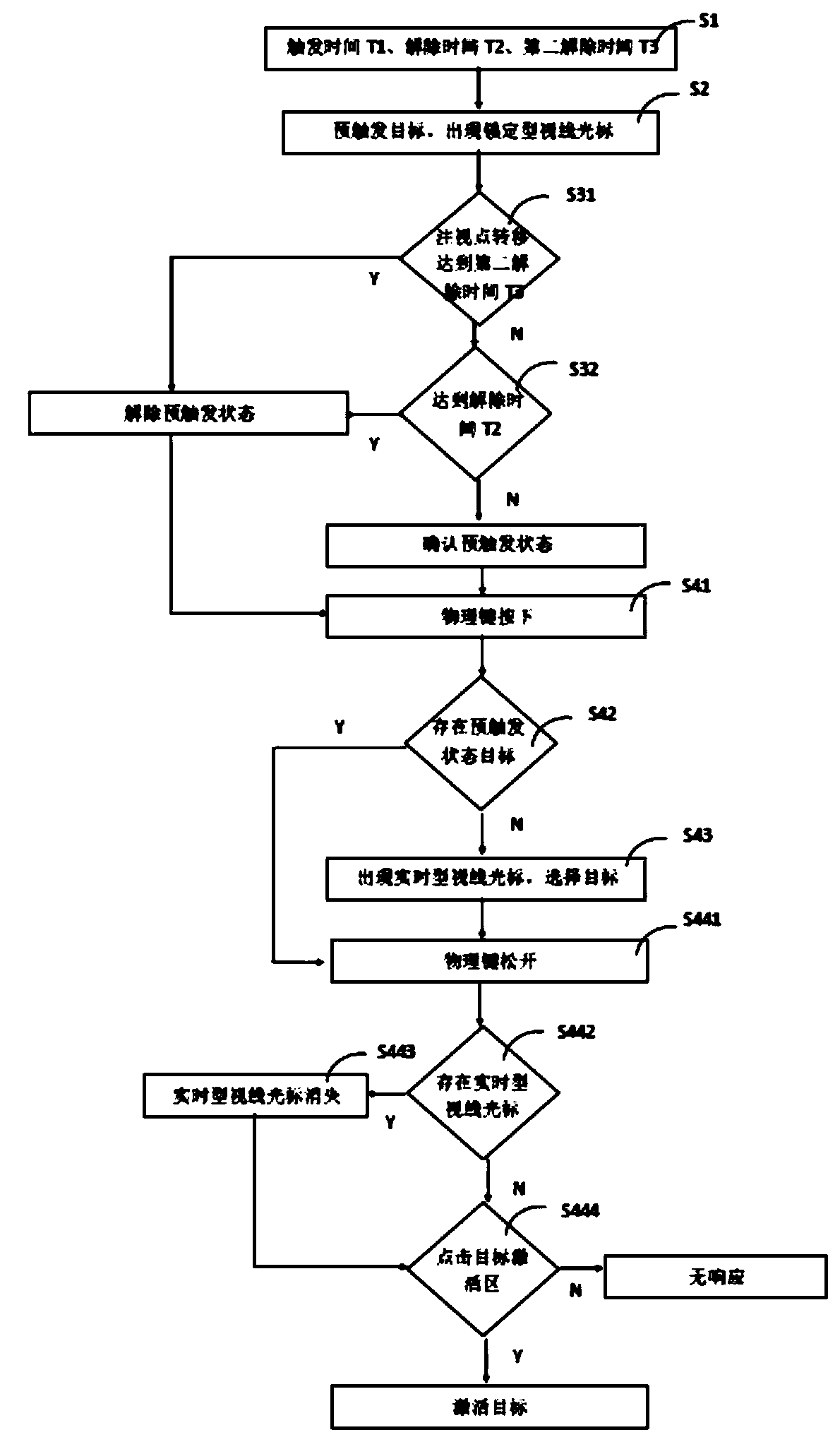 Method and system for displaying and controlling sight cursor