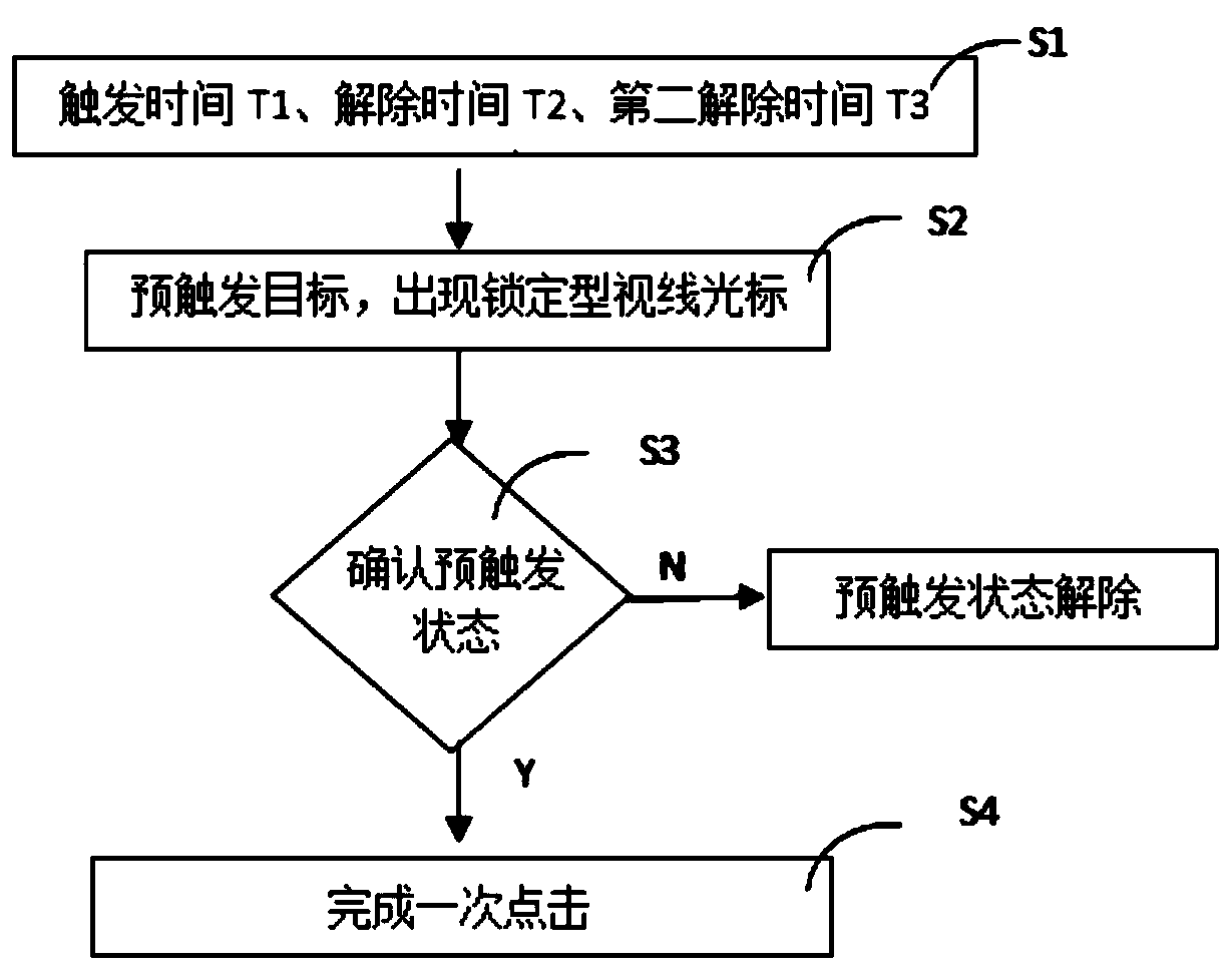 Method and system for displaying and controlling sight cursor