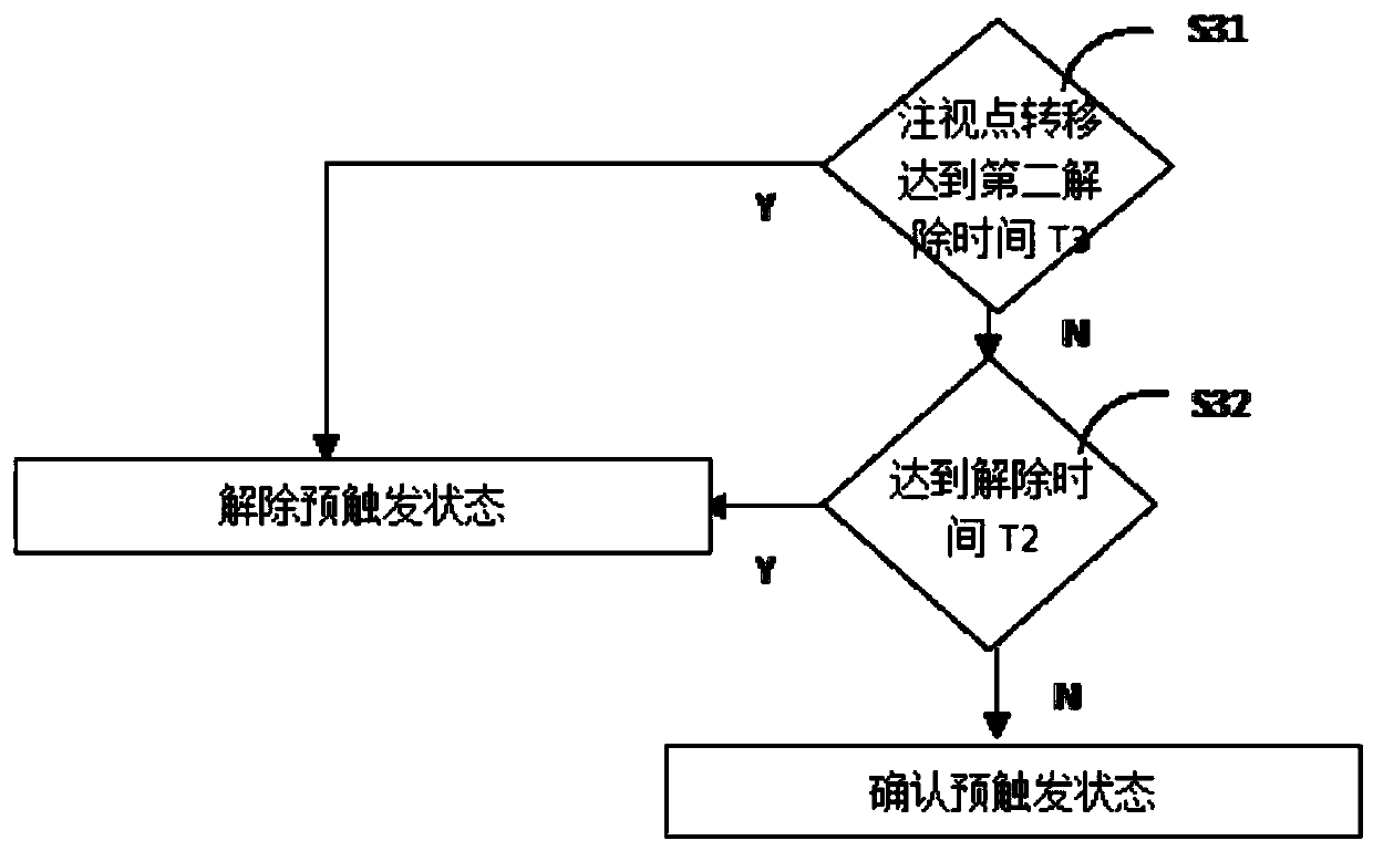 Method and system for displaying and controlling sight cursor