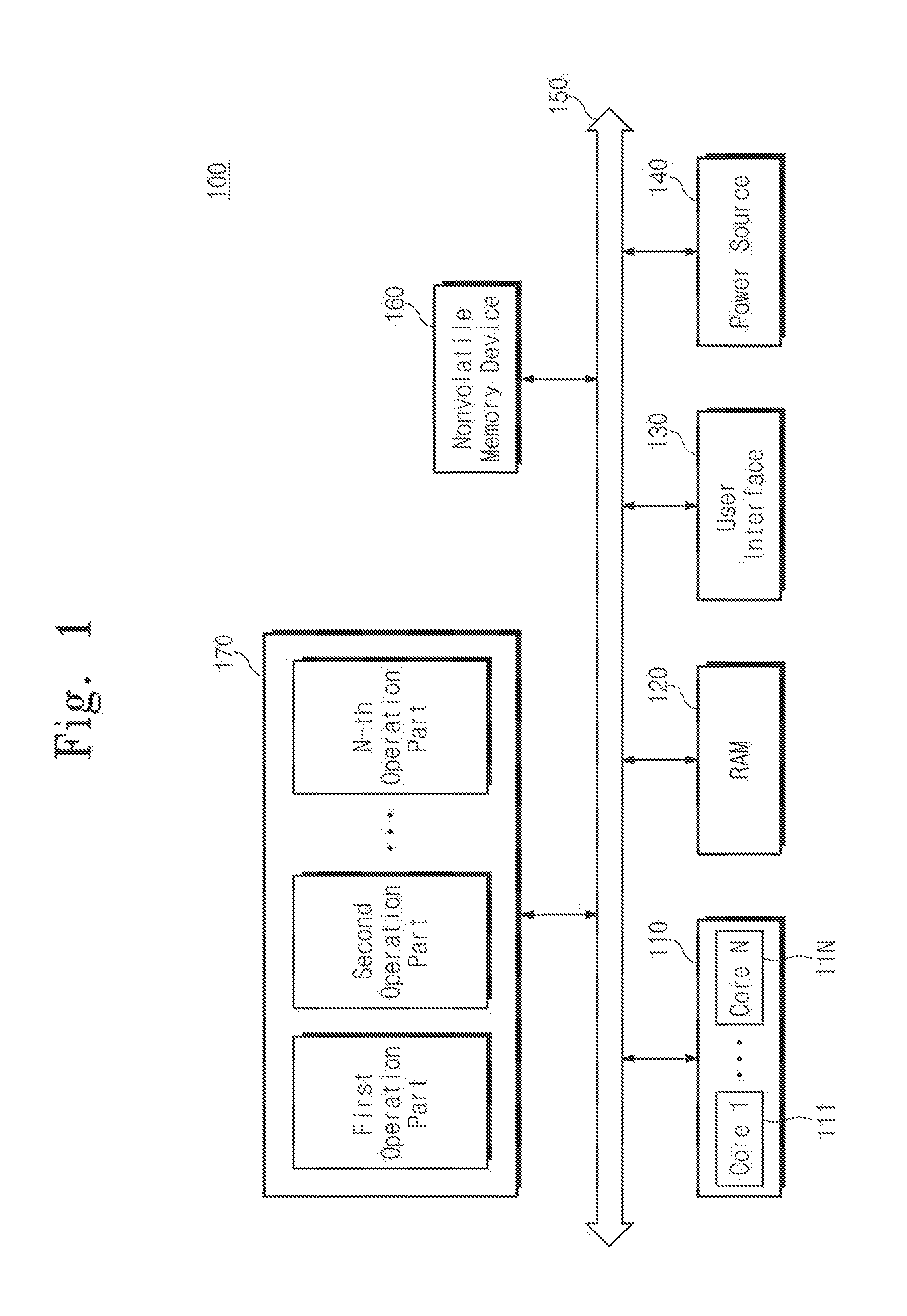 Central processing unit, GPU simulation method thereof, and computing system including the same