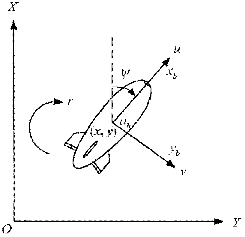 Control method for flight path of airship on stratosphere