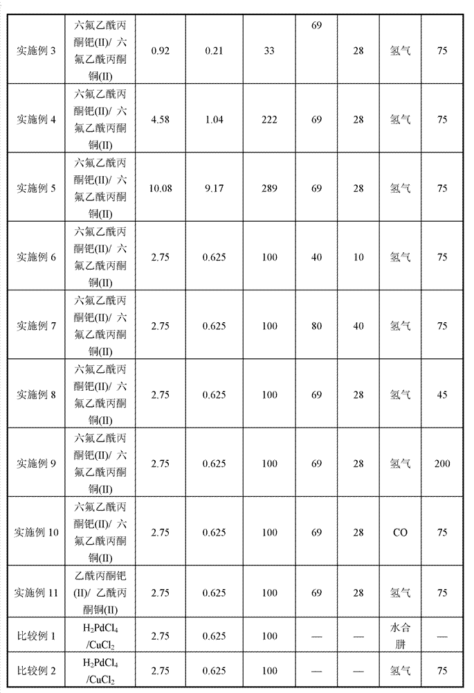 Propenyl ethanoate catalyst and preparation method thereof