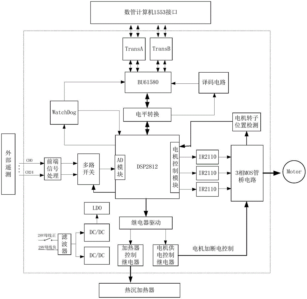 Spatial efficient heat transfer micropump-driven fluid loop apparatus