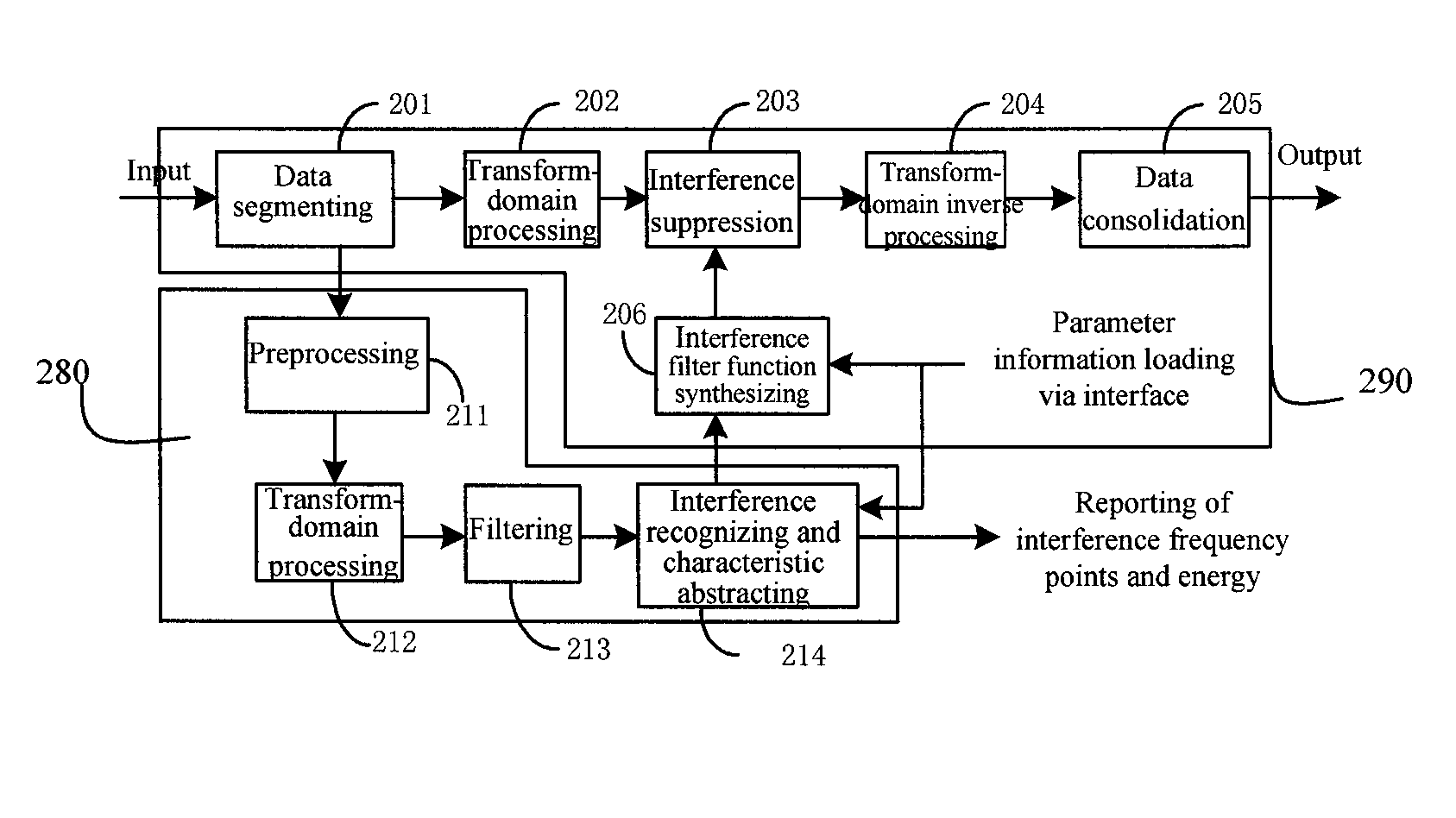 Method and device for suppressing narrowband interference