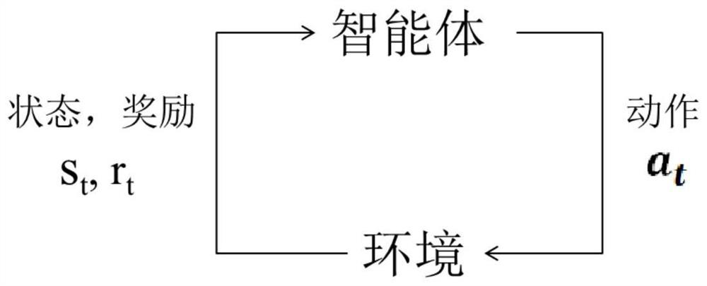 Behavior imitation training method for air intelligent game