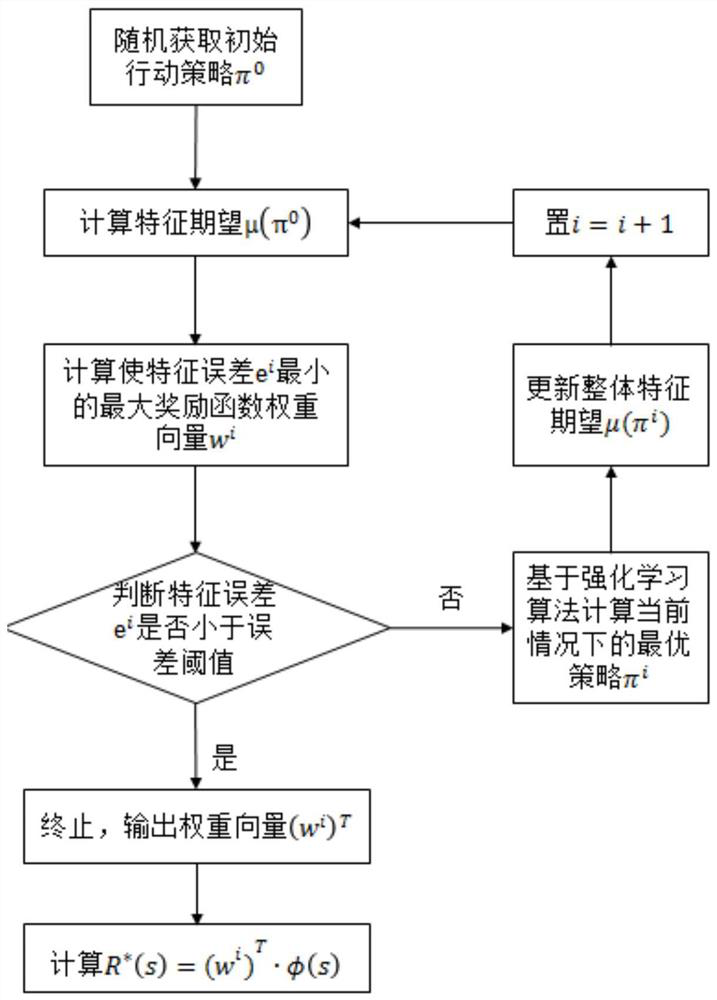 Behavior imitation training method for air intelligent game