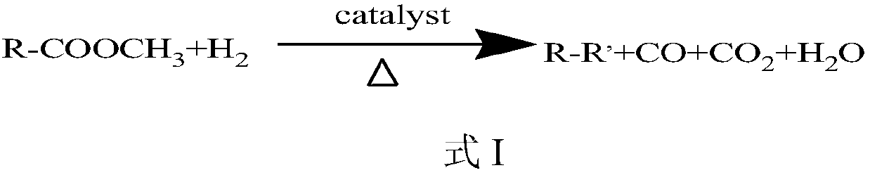 Catalyst for hydrodeoxygenation reaction of biodiesel, preparation method and applications thereof