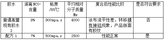 Paper-plastic compounding-transfer process using single-component solvent-free glue