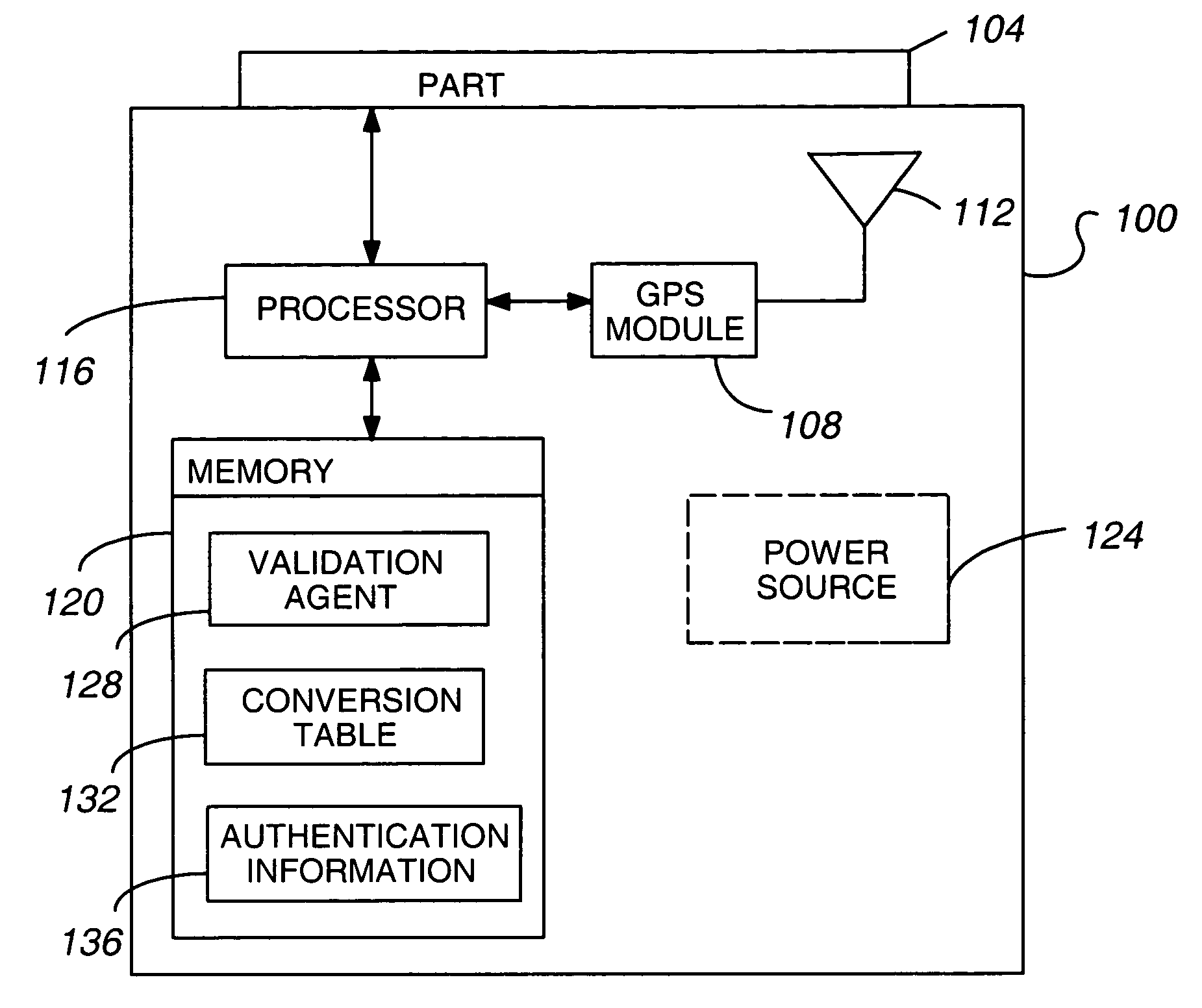 Global positioning system hardware key for software licenses