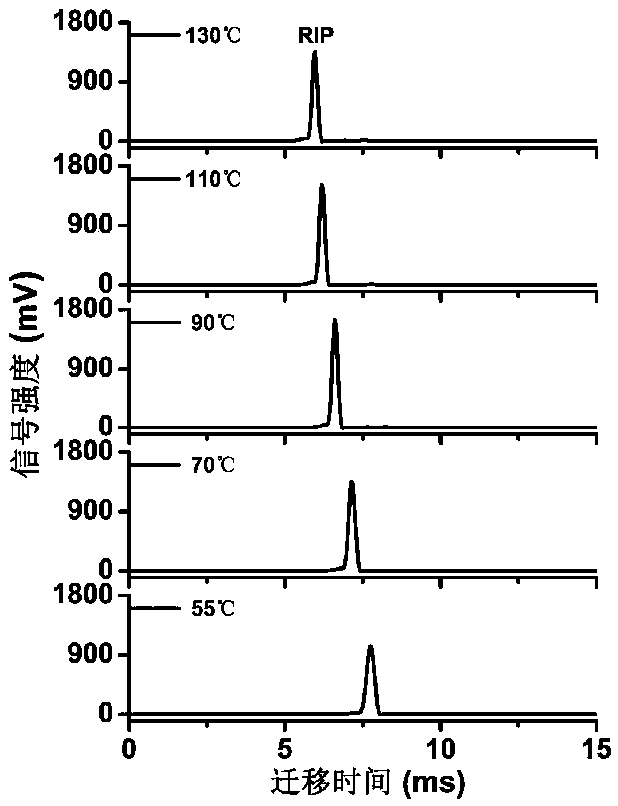 Method for detecting ion mobility spectrum of sevoflurane