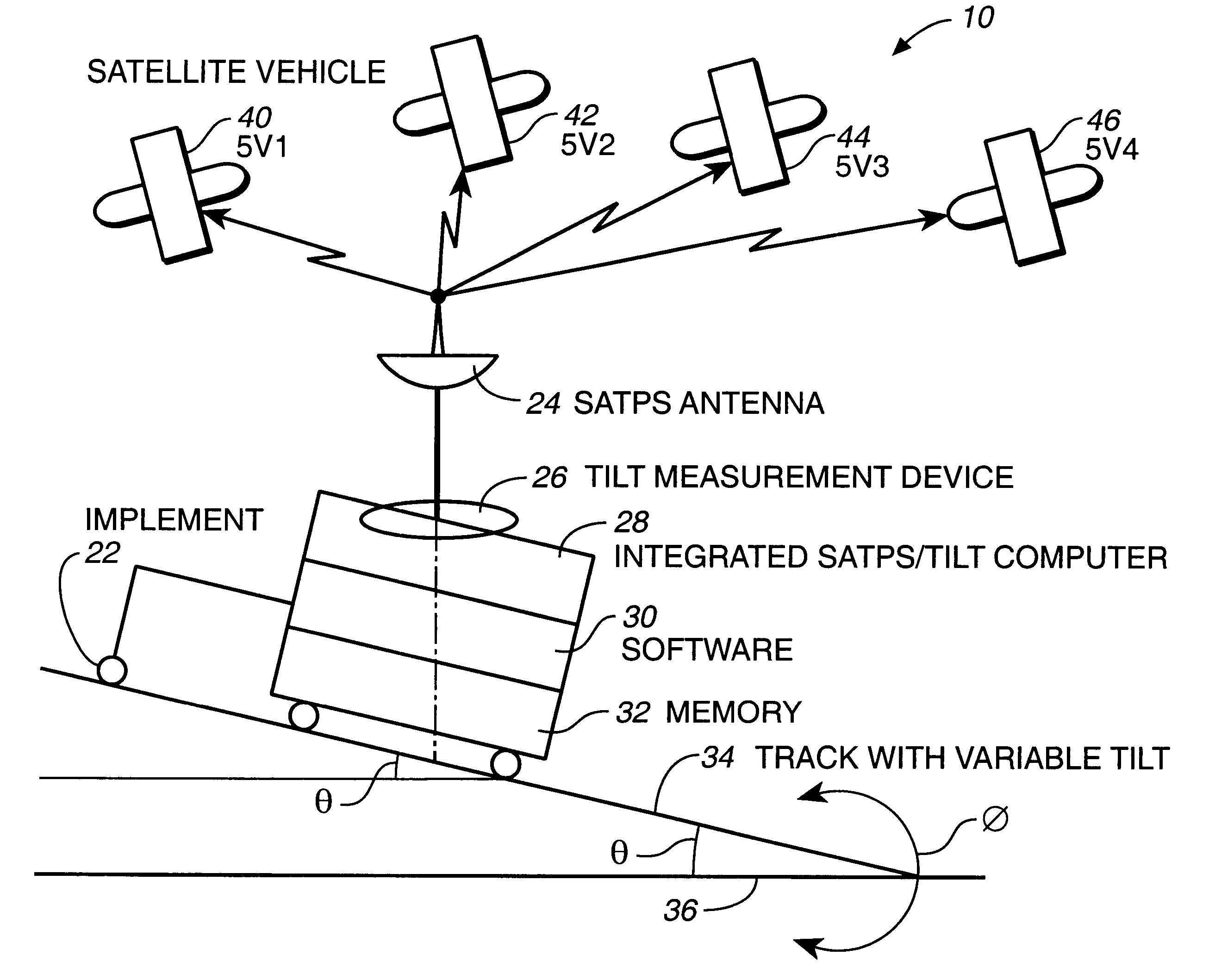 Precise parallel swathing guidance via satellite navigation and tilt measurement