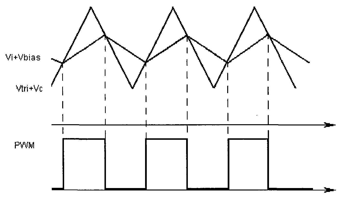 Two-sided modulation type pulse width modulation controller and method thereof