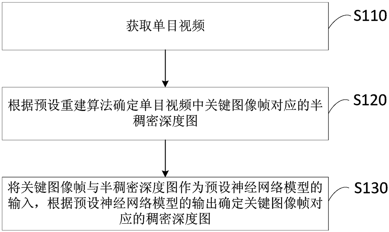 Monocular depth estimation method, apparatus, terminal, and storage medium