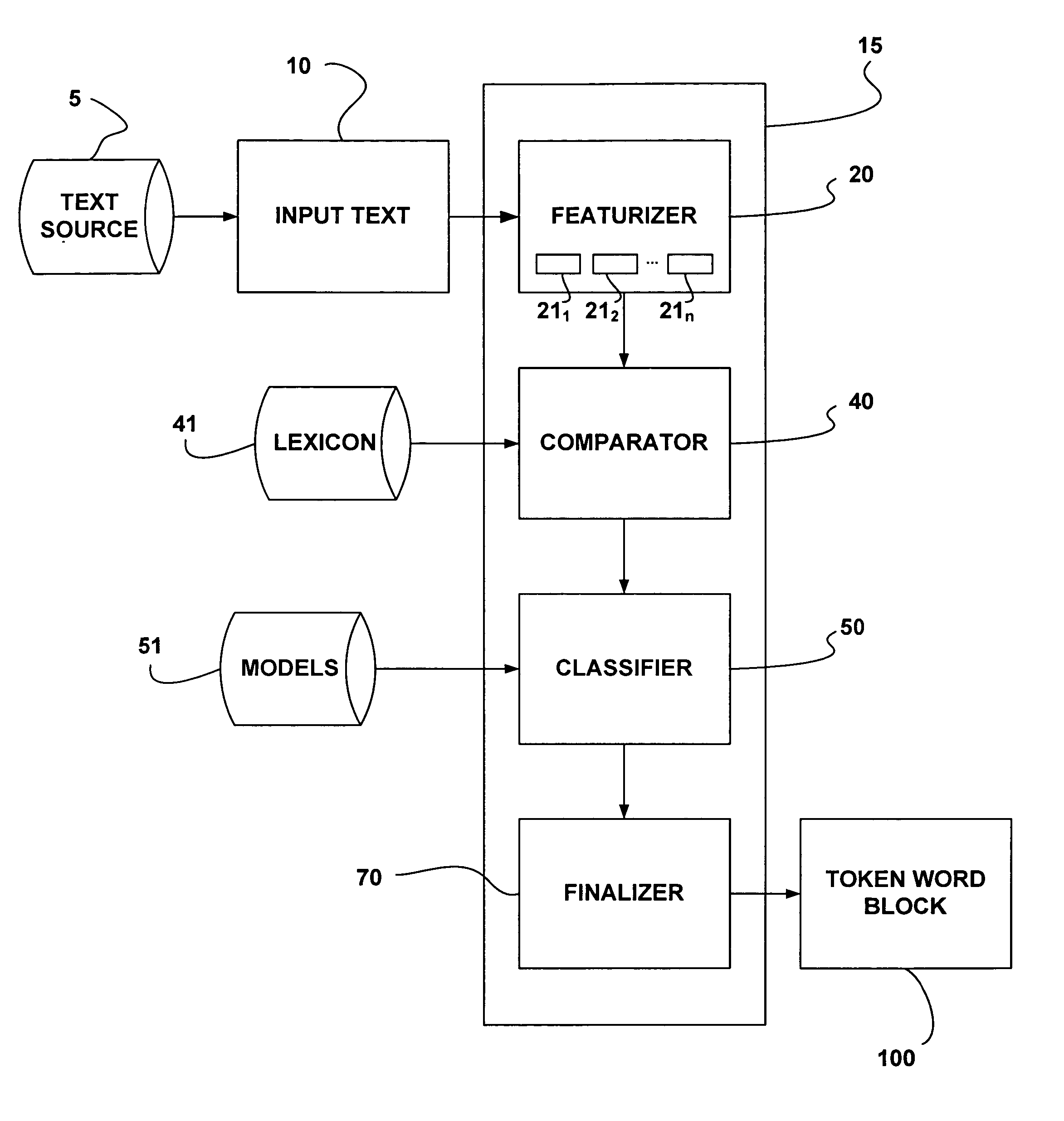 System and method for tokenization of text