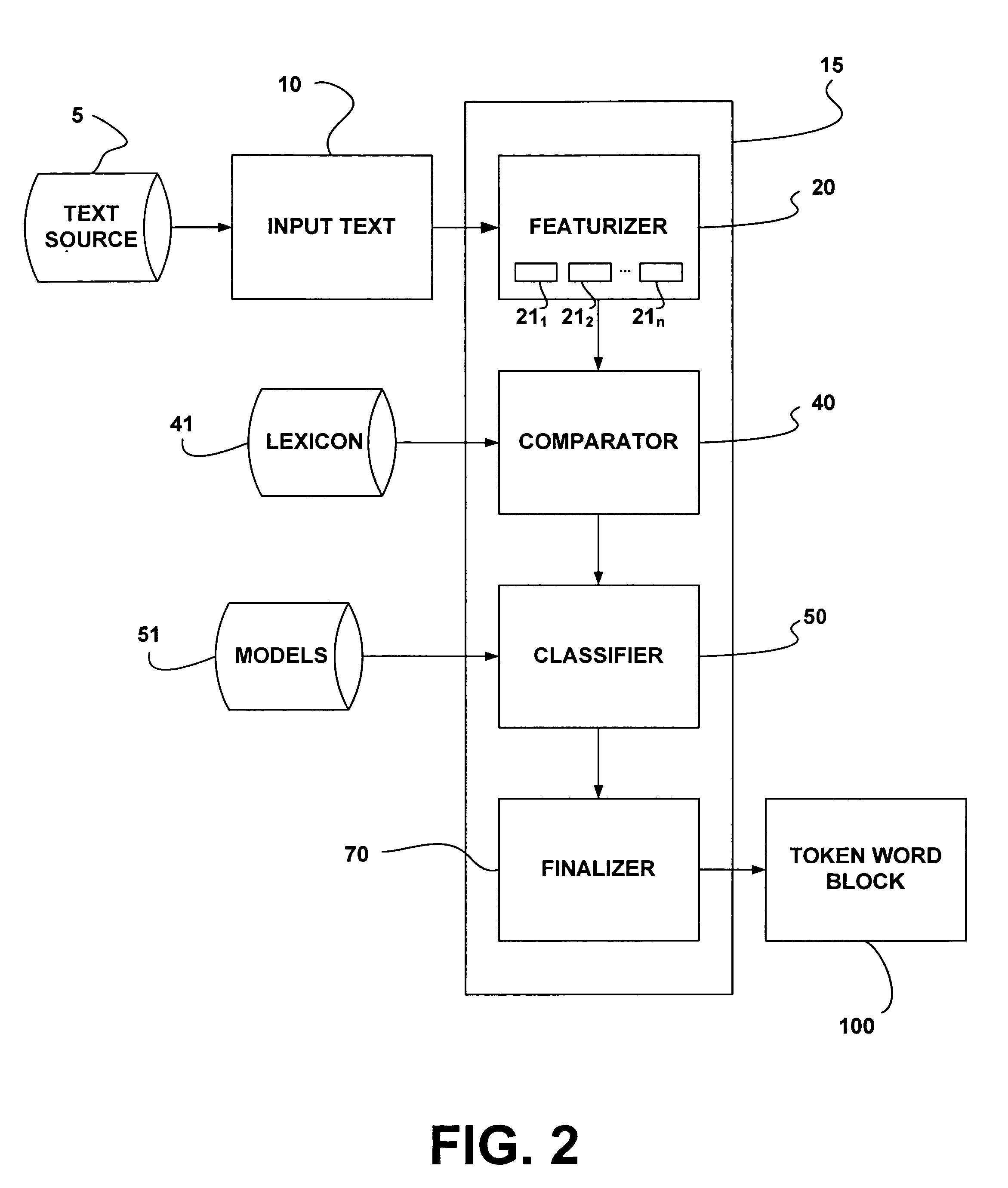 System and method for tokenization of text